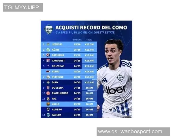 科莫为小法承诺15亿欧预算引援因此拒绝罗马国米的转会邀请