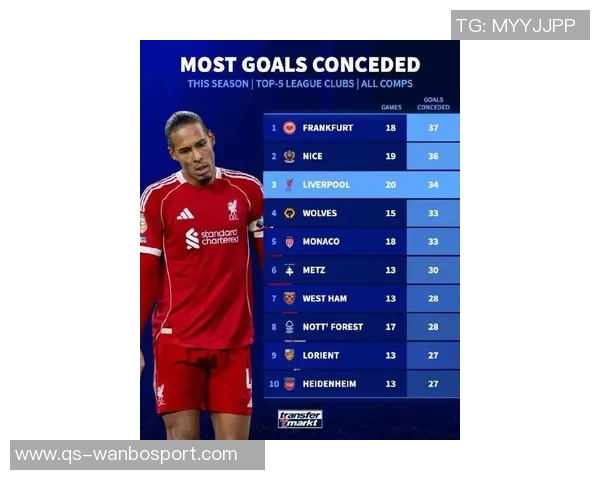 狼堡惨遭1-8大败刷新德甲历史最大比分输球纪录再创耻辱时刻